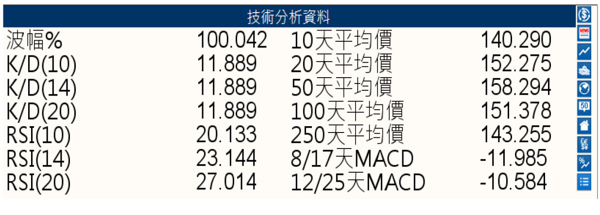 技術分析資料