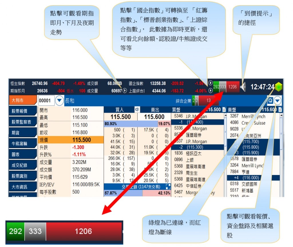 有港股的升跌比例