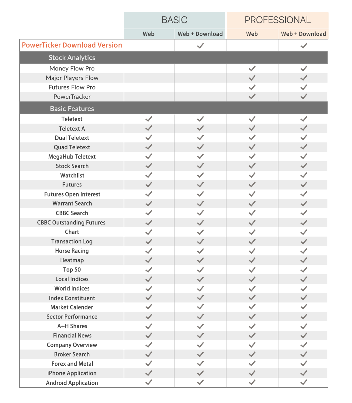 Product Comparision vr1.4 ENG