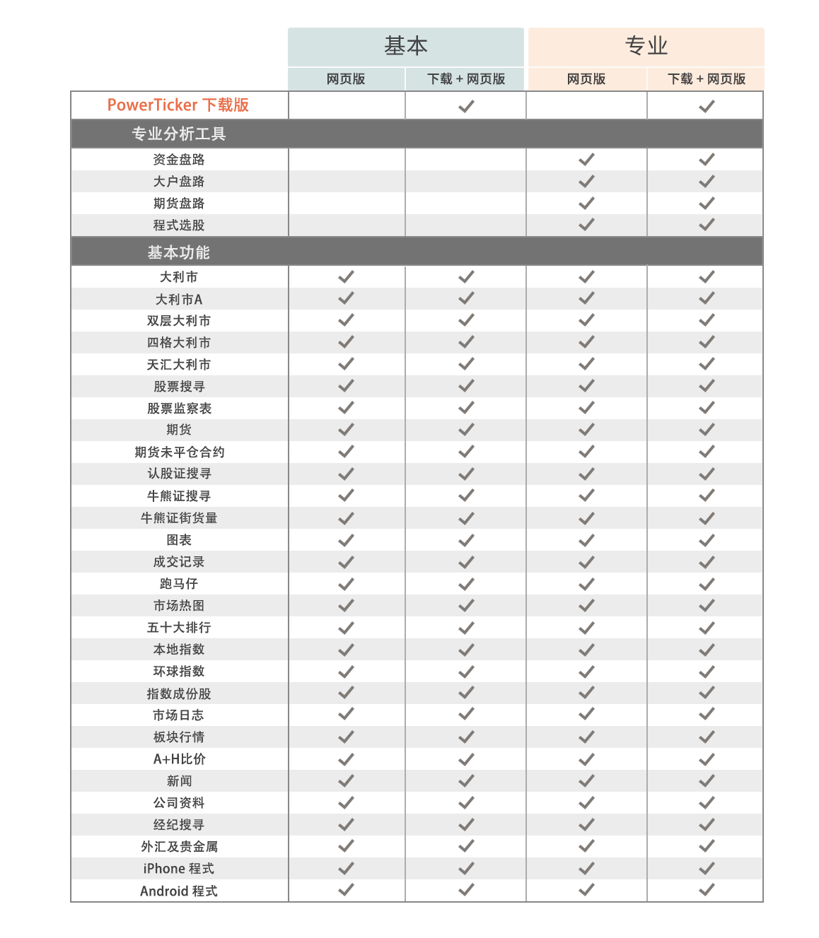 Product Comparision vr1.4 S.CHI