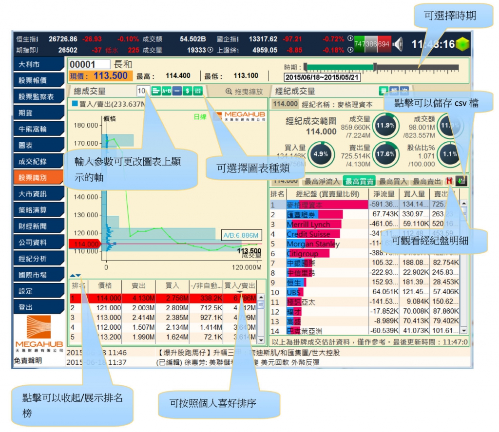 股票識別 資金盤路