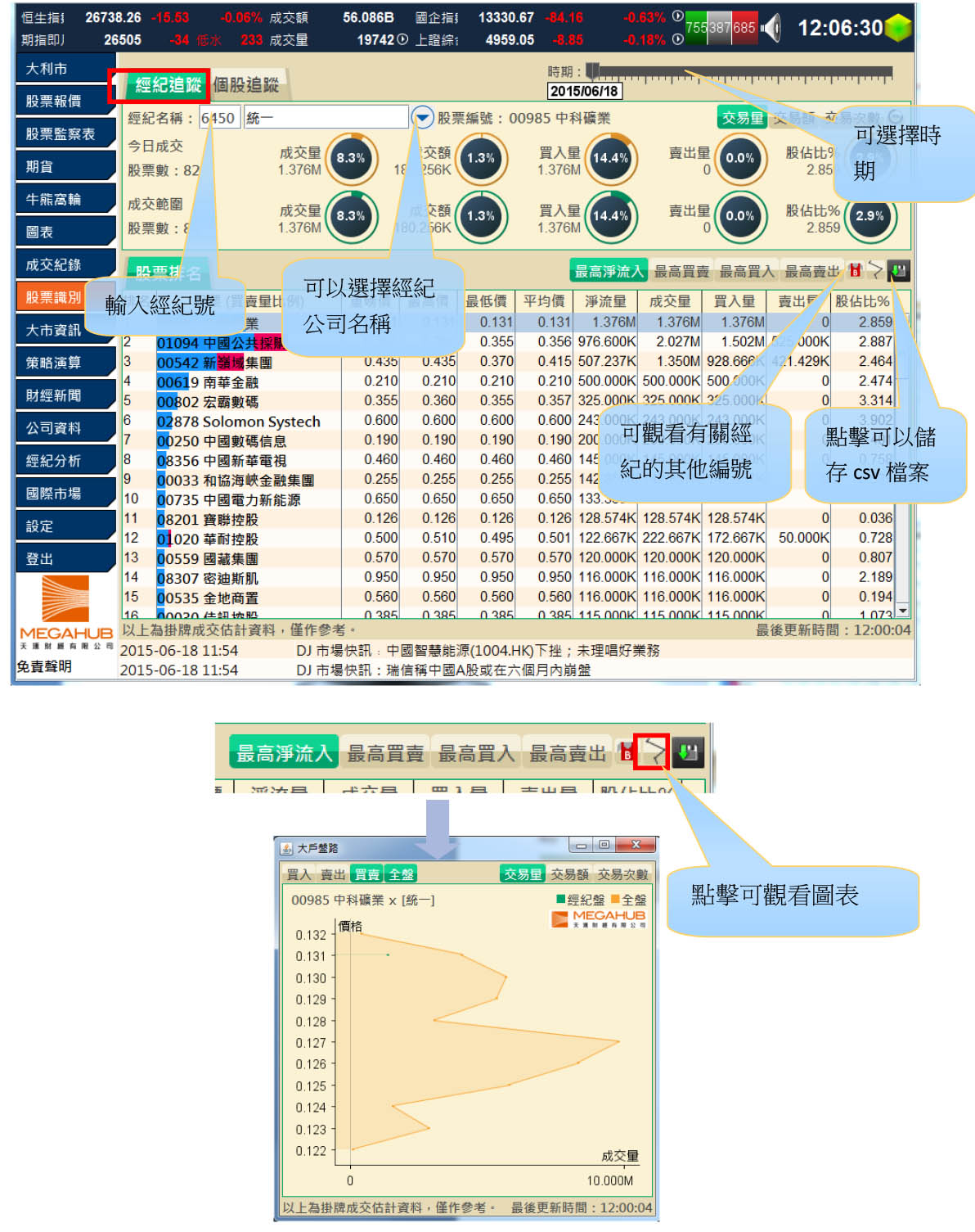 大戶盤路