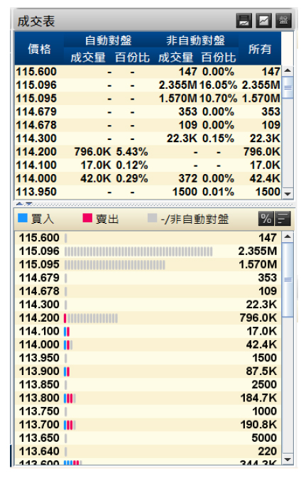 成交紀錄1