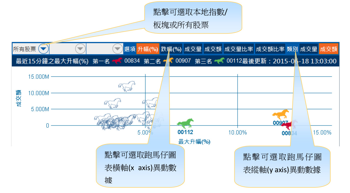 跑馬仔1