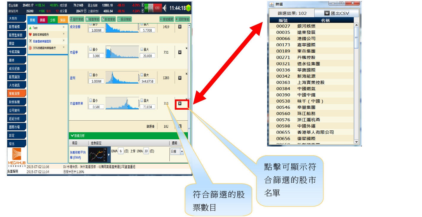 圖案代表該策略