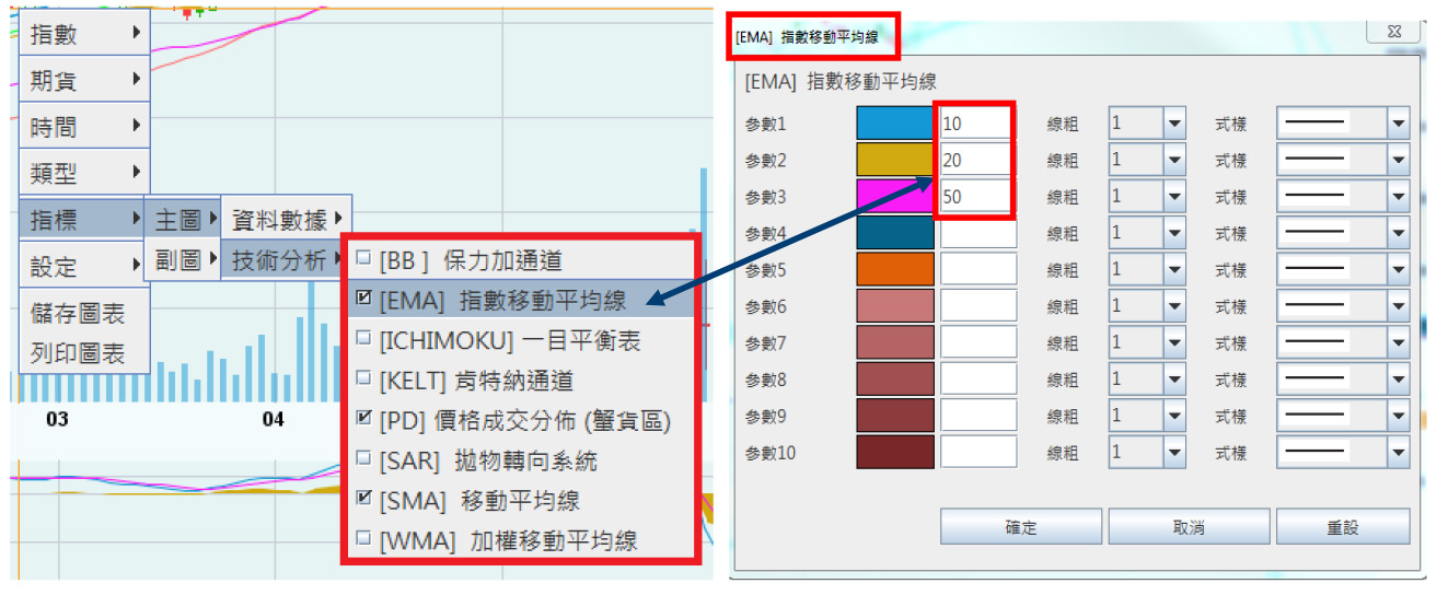 图表2