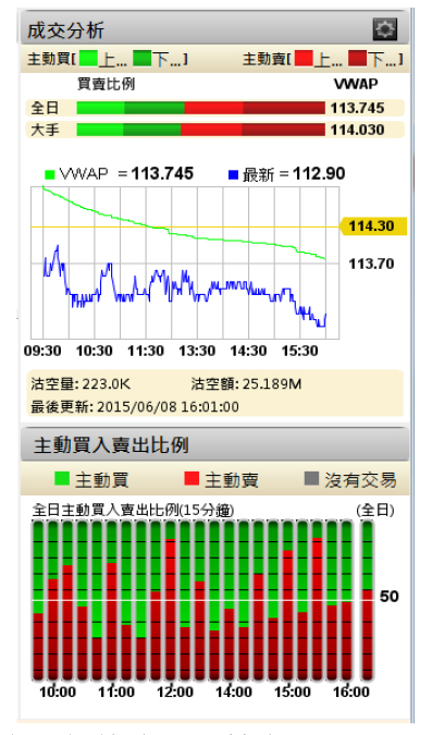 成交紀錄2