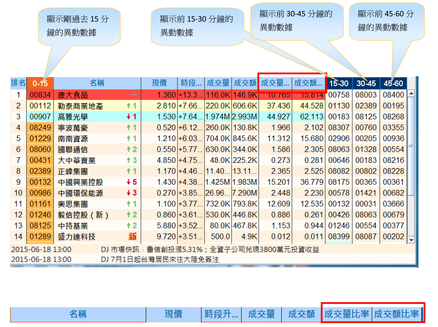 跑馬仔2