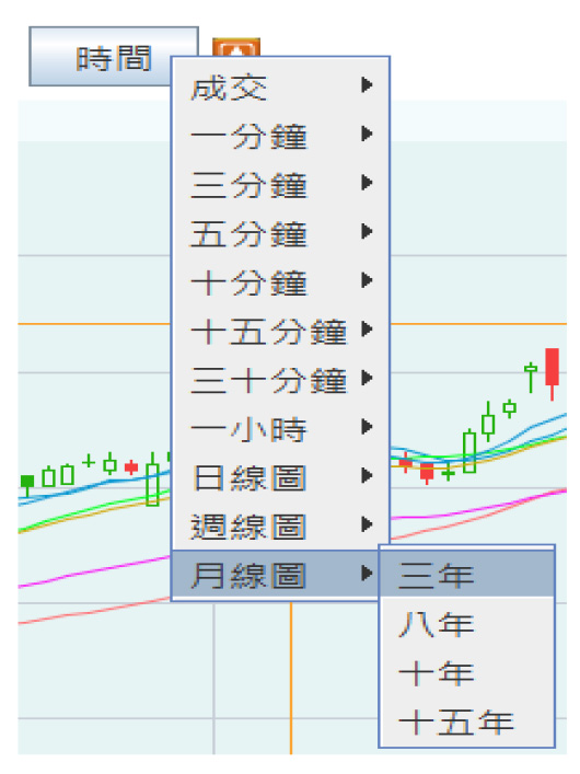 图表4