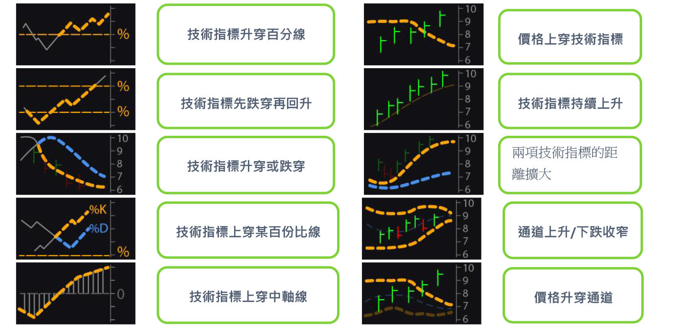 策略講解