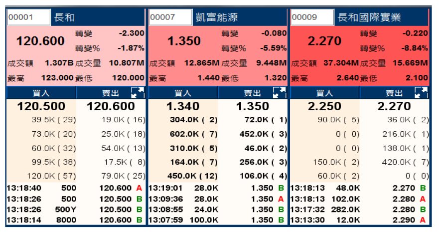 天滙大利市2