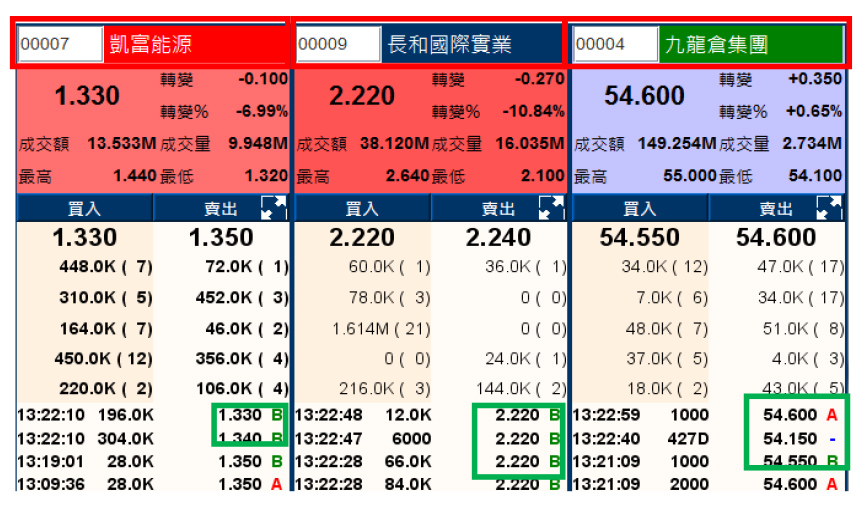 天滙大利市3