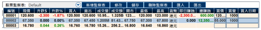 增設新的監察表