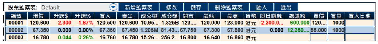 增設新的監察表