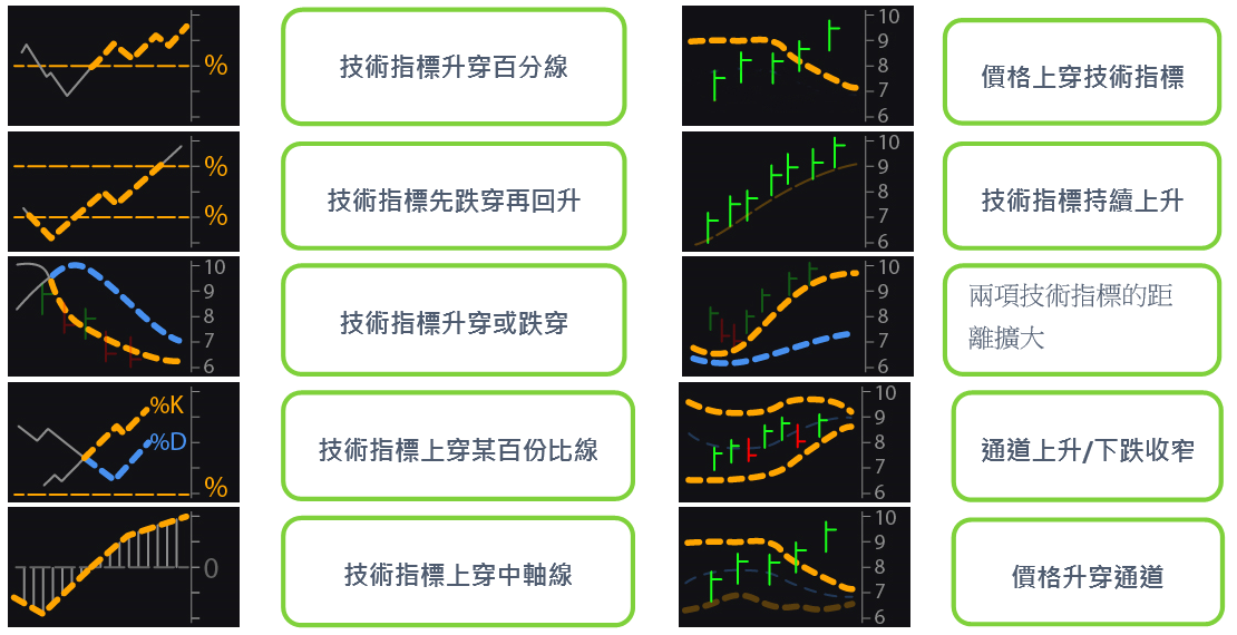 e) 策略講解