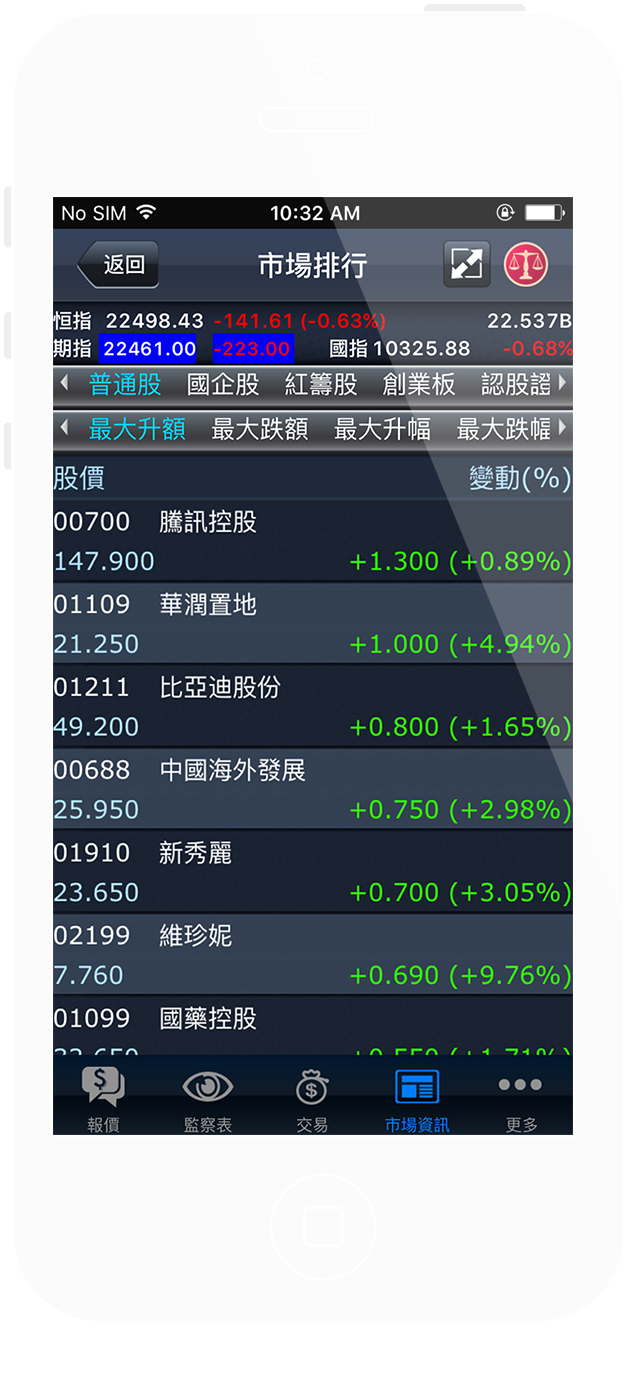 Stock Ranking