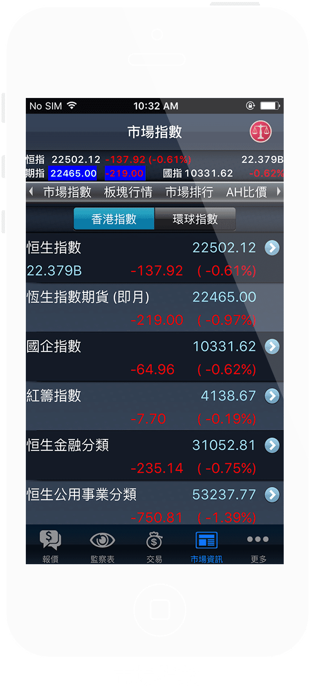 HK & Global Indices