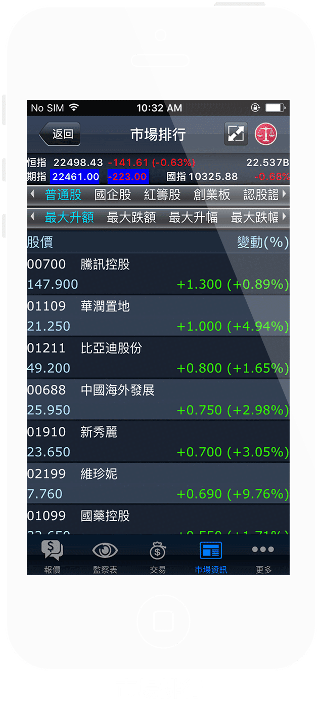 Stock Ranking