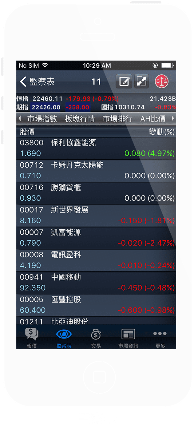 Watchlist