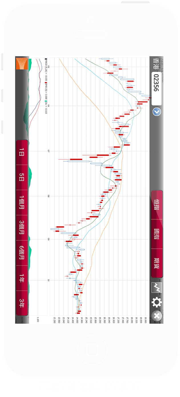 Technical Chart