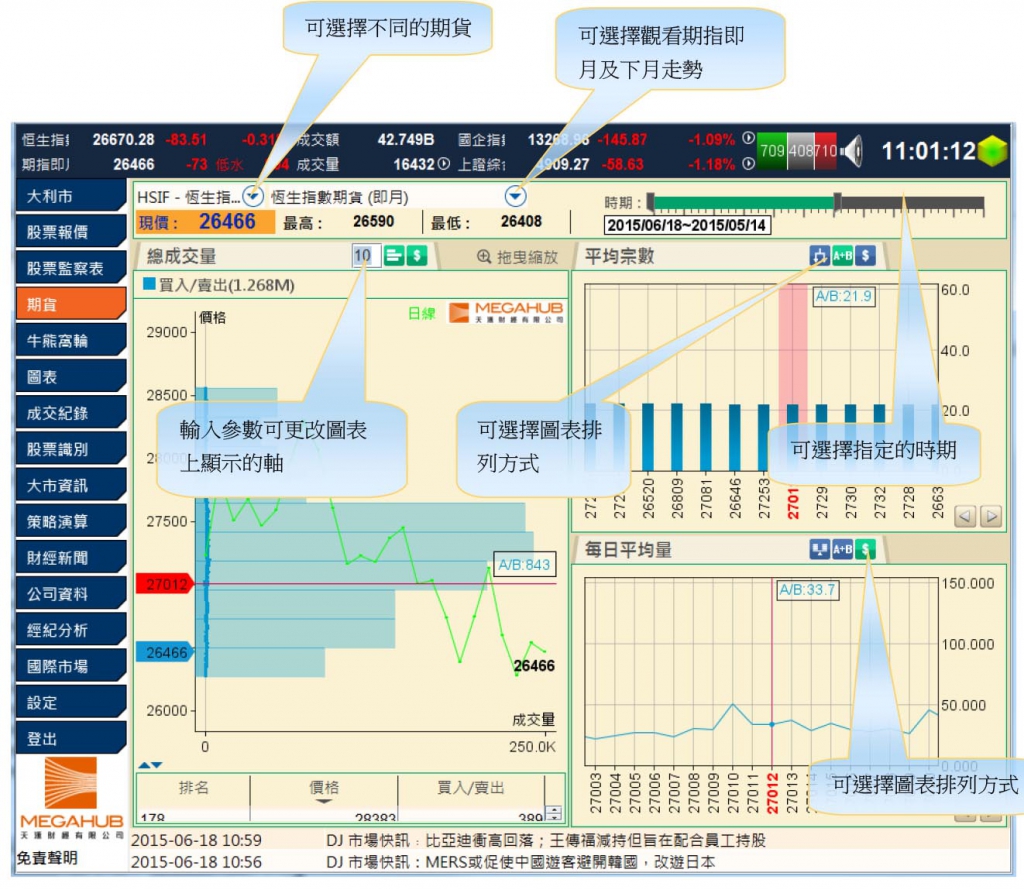 期貨盤路