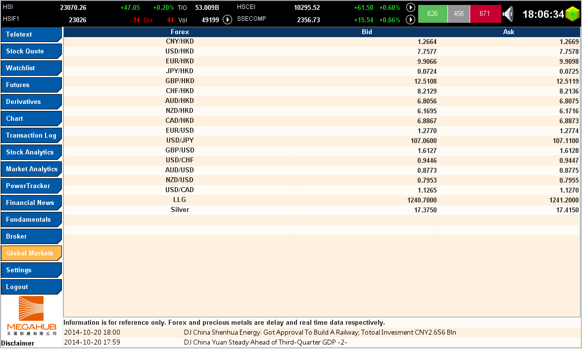 Forex metal