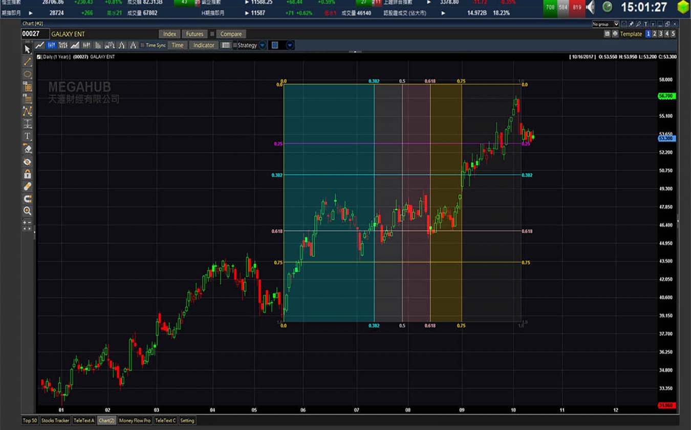 Gann-Box-1350x840