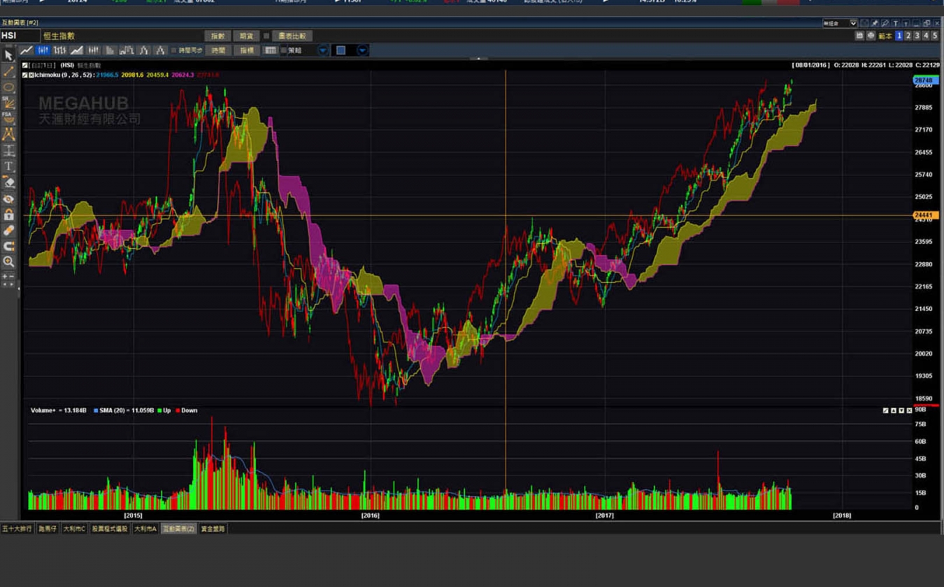 Ichimoku-1350x840