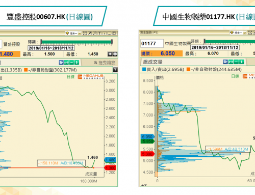 (繁體中文) 「資金盤路攻略」：留意低位資金行跡，捕捉爆發關鍵價格