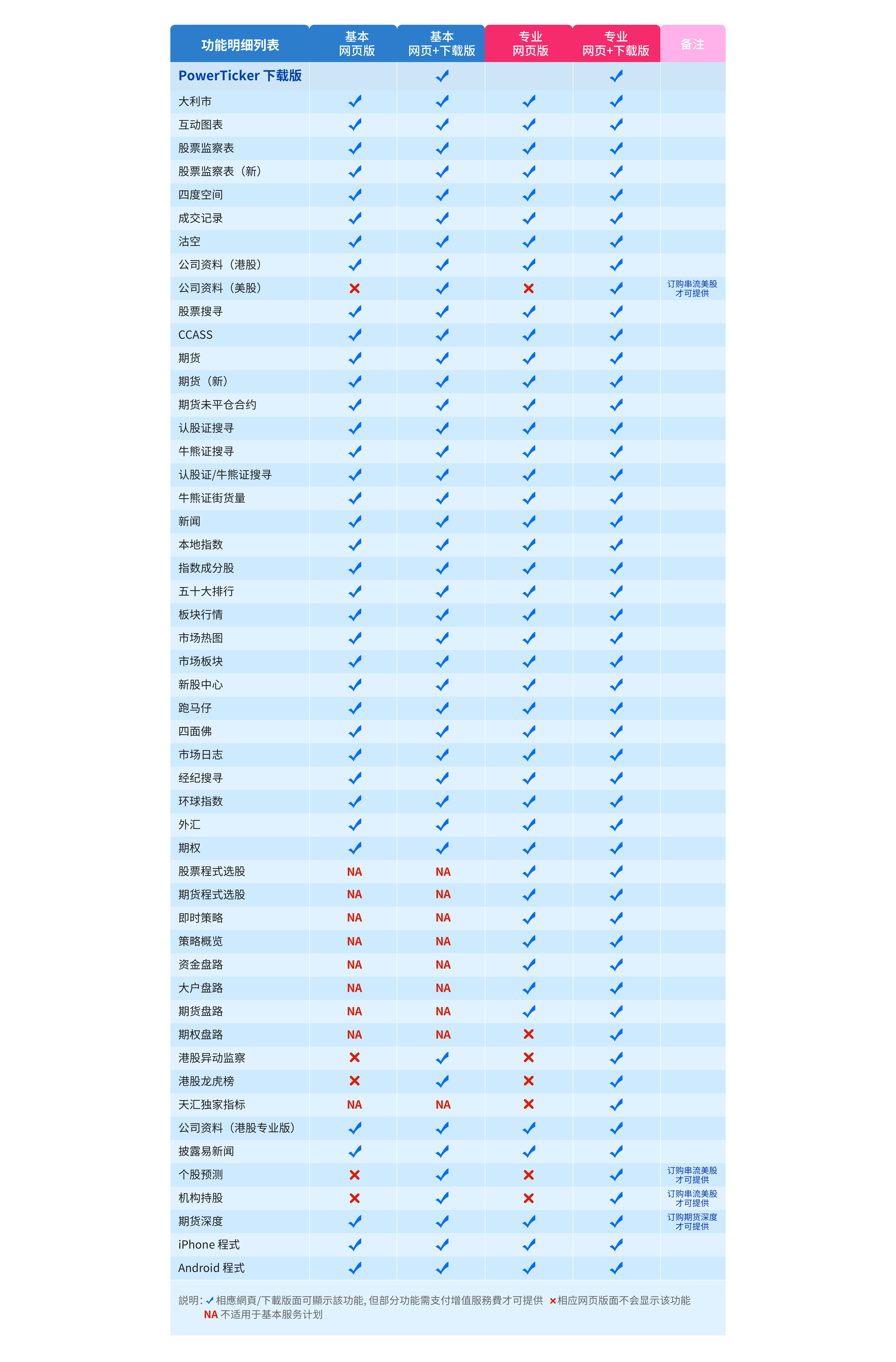 天滙計畫比較-简体