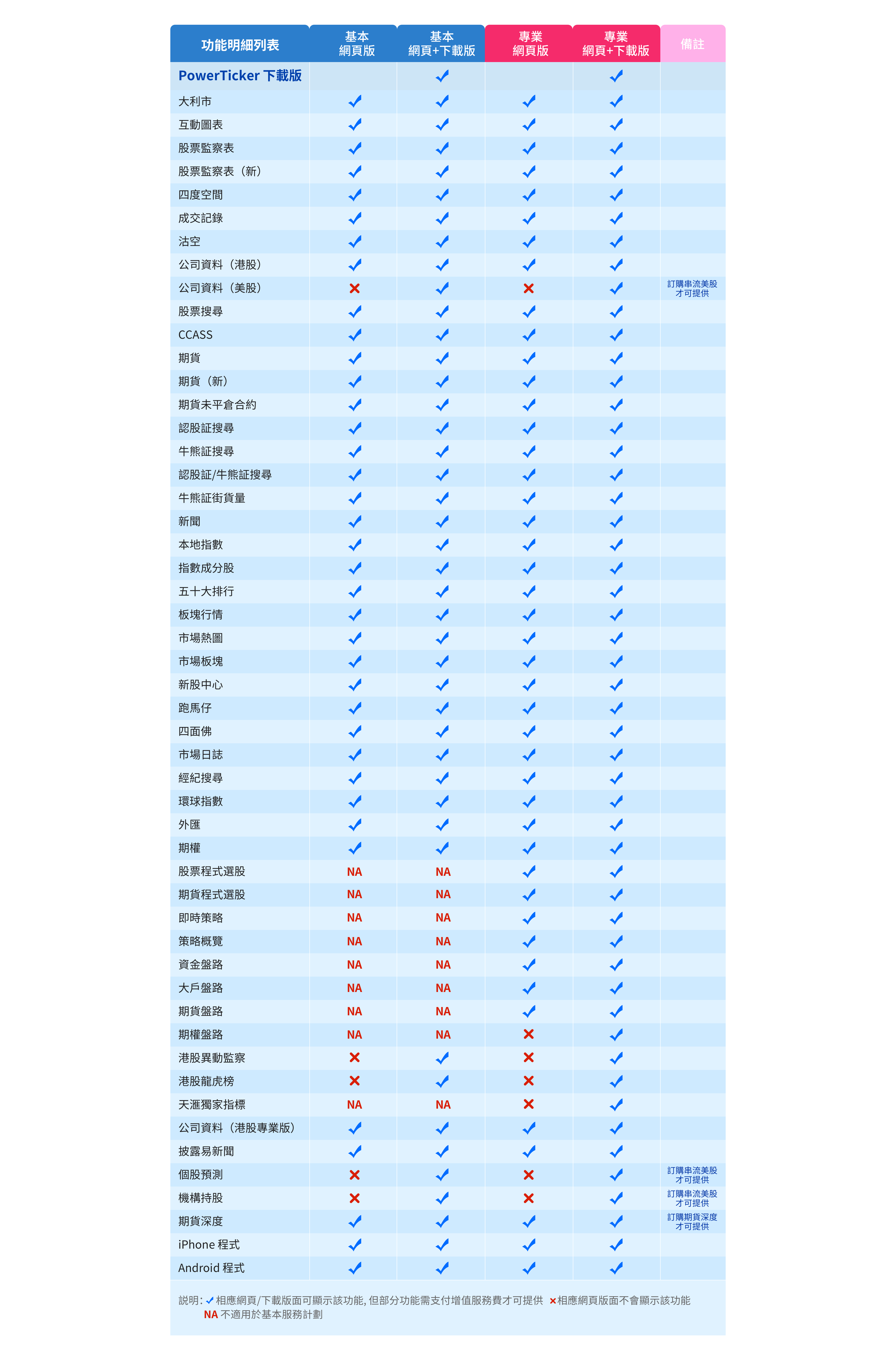 天滙計畫比較-繁体