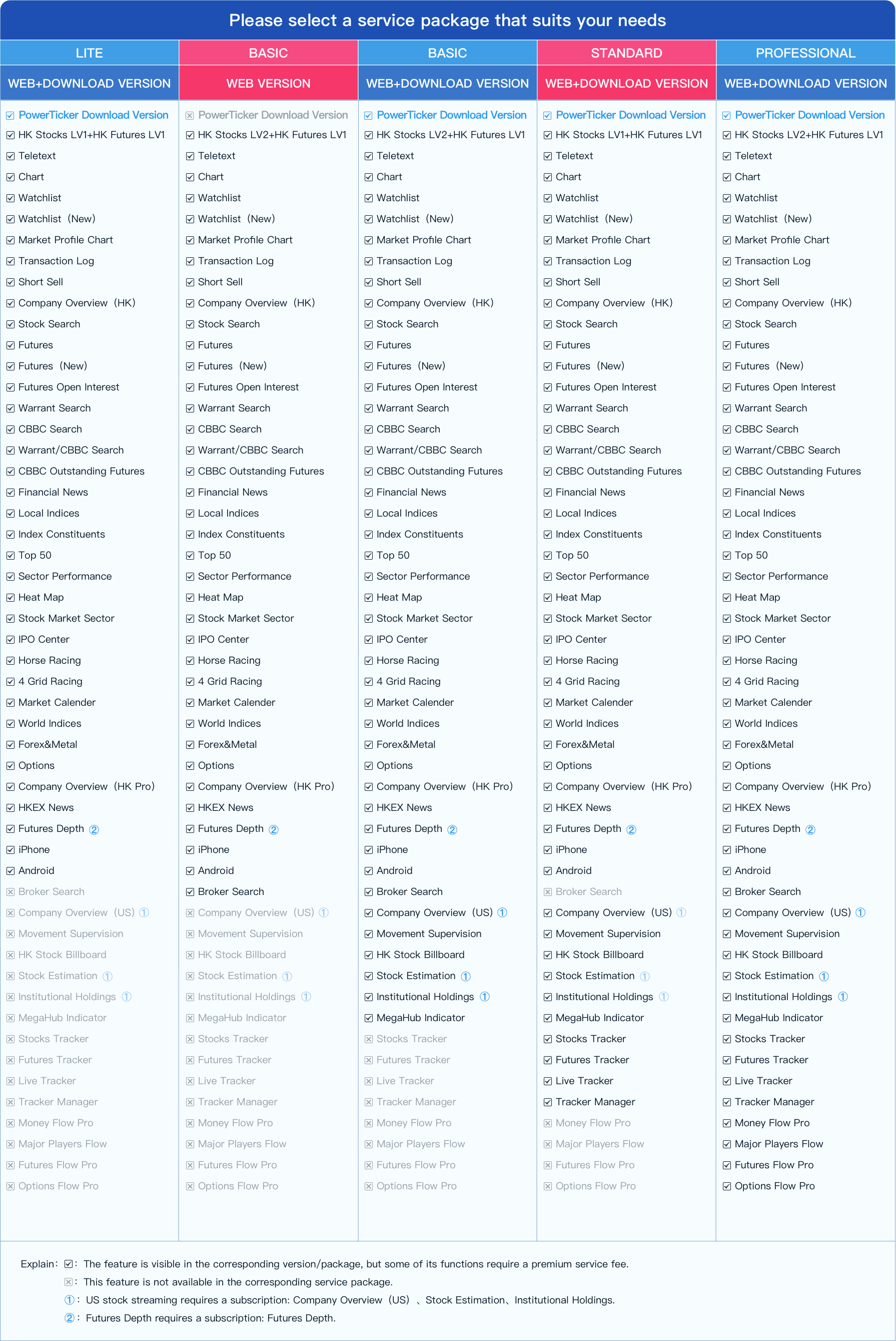 天滙計畫比較-en