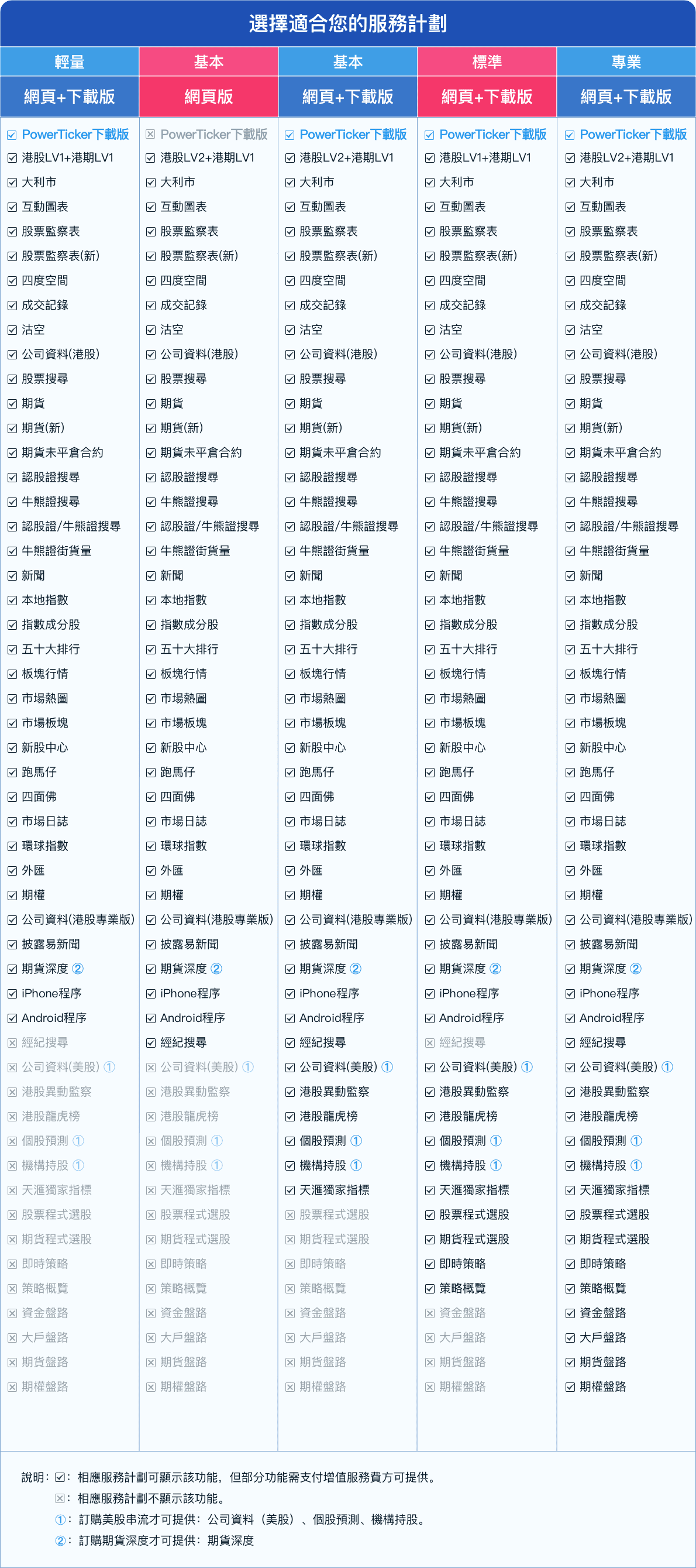 天滙計畫比較-tc